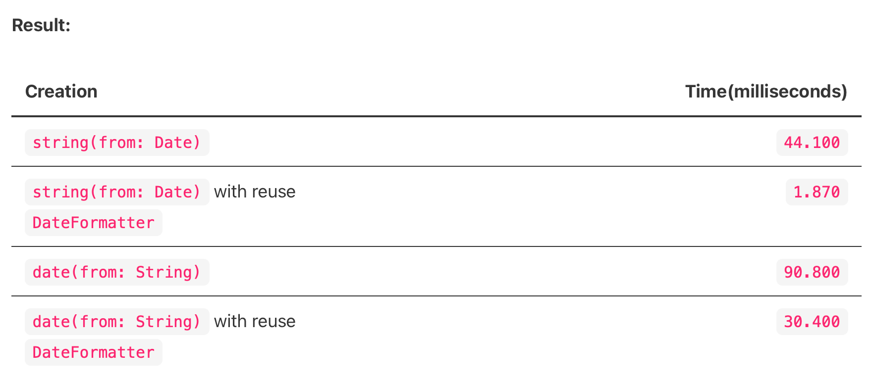 how-expensive-is-dateformatter-when-using