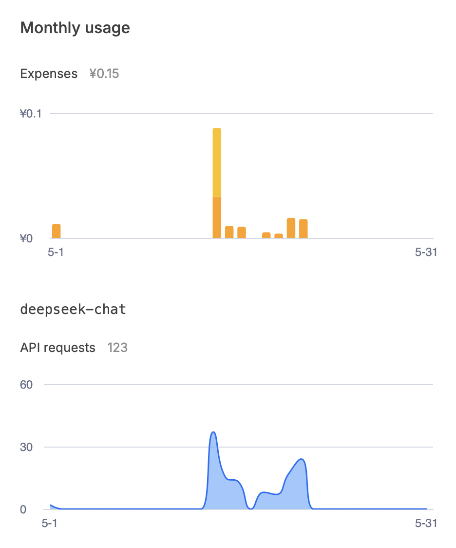 deepseek usage